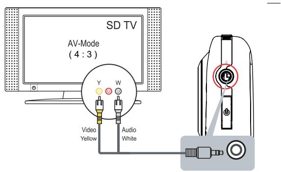 MEMOREX MCC221 - Conexión con la TV - 1