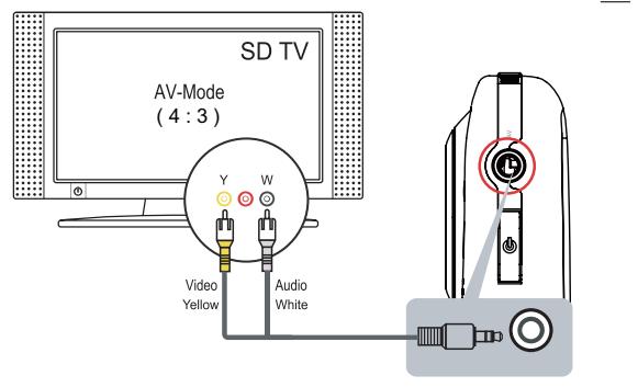 MEMOREX MCC221 - Brancher sur la Television - 1