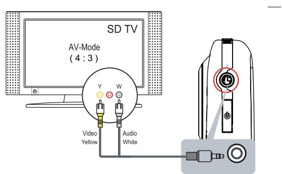MEMOREX MCC221 - Connecting to a TV - 1