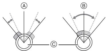 PANALOGIC DMC-FZ8 - PASMESC - 3