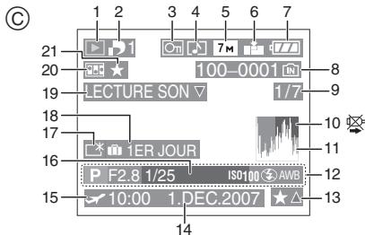 PANALOGIC DMC-FZ8 - Opération de compensation du contre-jour (P35) - 2