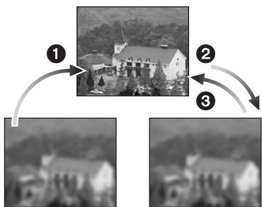 PANALOGIC DMC-FZ8 - Technique de la mise au point manuelle - 1