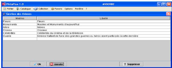 YVERT ET TELLIER PHILAPLUS - Création d'un thème ou d'un album. - 1