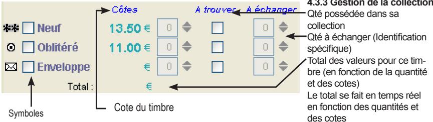 YVERT ET TELLIER PHILAPLUS - Dtails sur le timbre - 2
