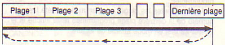 LANSAY CD 1700 - Pour relire toutes les plages musicales d'un disque (Fig.14) - 1