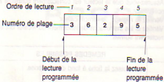 LANSAY CD 1700 - PROGRAMME - 1
