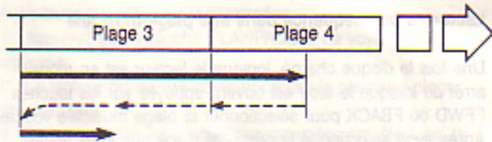 LANSAY CD 1700 - Recherche de plages musicales - 3