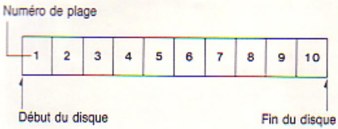 LANSAY CD 1700 - Exampie: (Fig. 12) - 1
