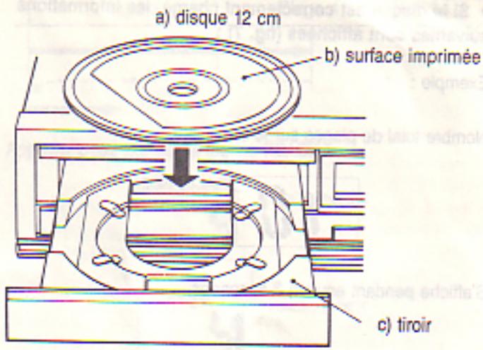 LANSAY CD 1700 - Chargement et déchargement des disques - 1