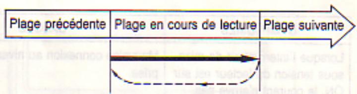 LANSAY CD 1700 - REMARQUE: - 1