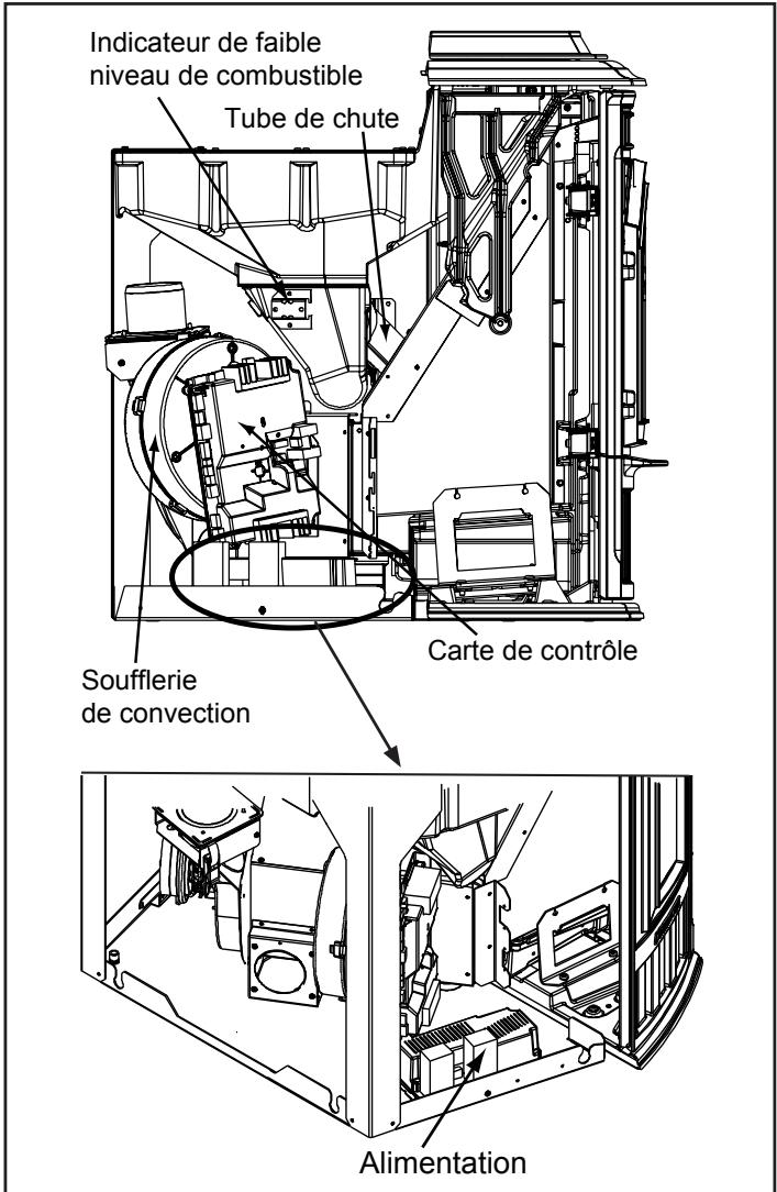 QUADRA FIRE MTVIAE-CE-PMH - Emplacement des composants - 3