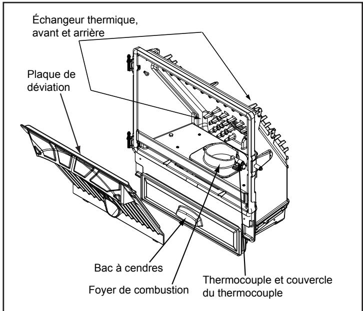 QUADRA FIRE MTVIAE-CE-PMH - Emplacement des composants - 4