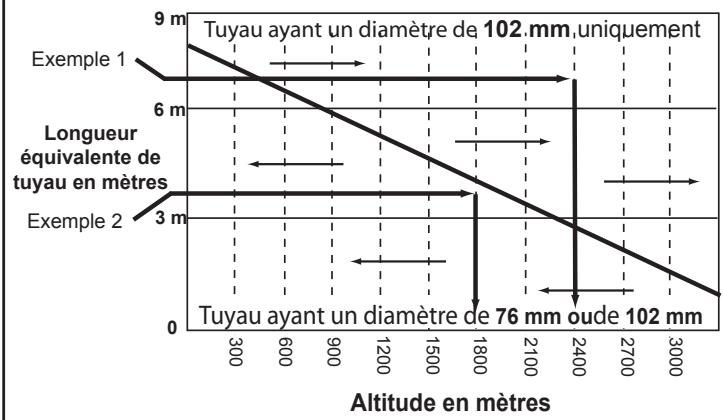 QUADRA FIRE MTVIAE-CE-PMH - AVIS： - 1
