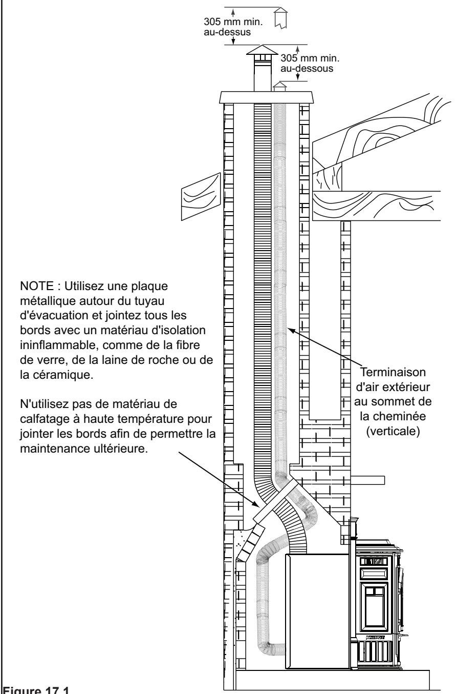 QUADRA FIRE MTVIAE-CE-PMH - AVENTISSEMENT - 1