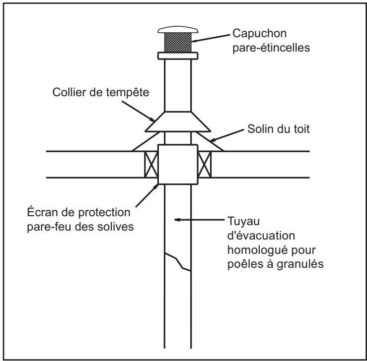 QUADRA FIRE MTVIAE-CE-PMH - ATTENTION - 1