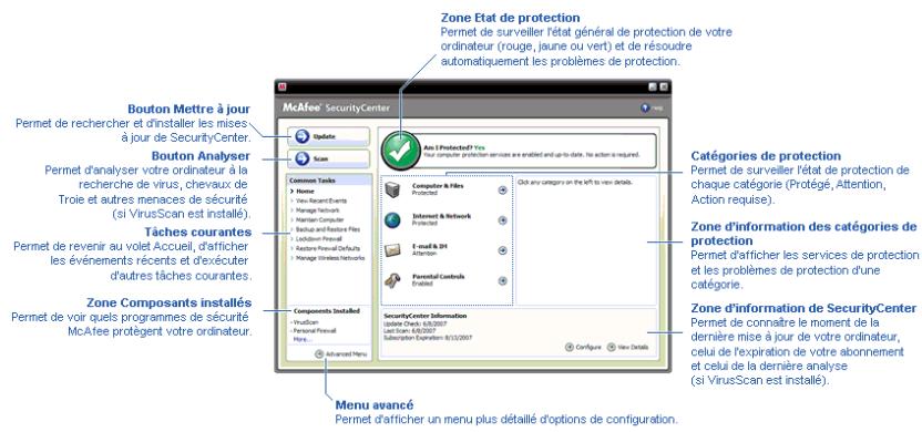 MCAFEE TOTAL PROTECTION 2008 - Utilisation de SecurityCenter - 1