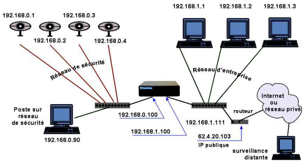 CAMTRACE V5.10.00 - Configuration du routeur/firewall - 1