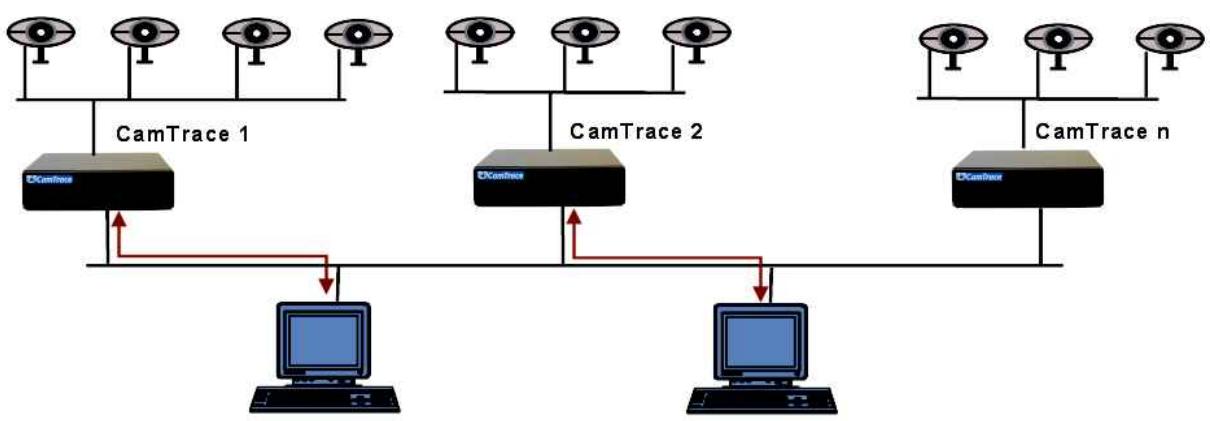 CAMTRACE V5.10.00 - CONFIGURATION D'UN CLUSTER - INTERFACE UNIFIÉE - 1