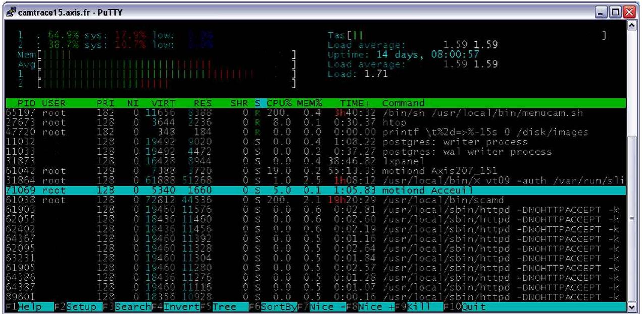 CAMTRACE V5.10.00 - Vérification de la charge CPU et des paramètres systèmes - 1