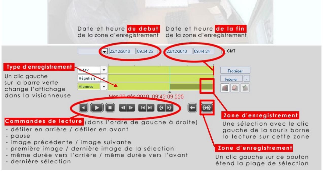 CAMTRACE V5.10.2 - FENÊTRÉ DU PLAYER : LECTURE - 1