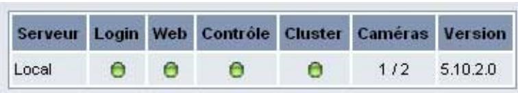 CAMTRACE V5.10.2 - ETAT DU SERVEUR ET DES CAMÉRAS - 2