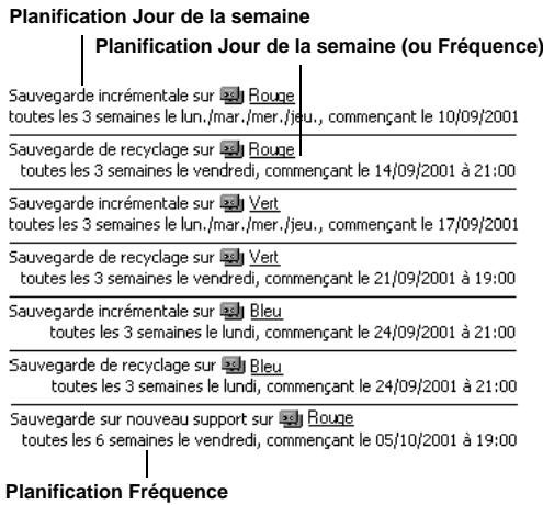 EMC RETROSPECT - Stratégie réseau 2 : planification d'un script avec rotation entre sauvegardes de recyclage et sur nouveaux supports - 1