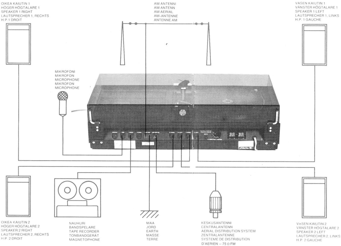 SALORA 6000 A - Tekniset tiedot - 3