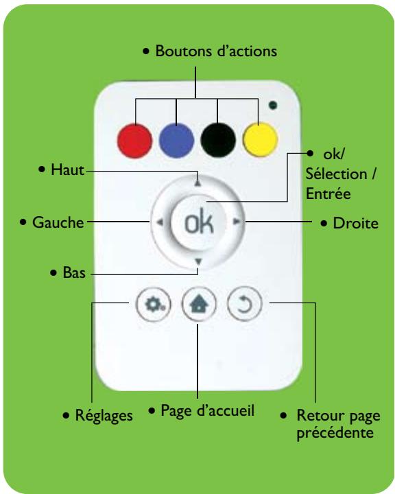 SHOGO SG 081A - Télécommande - 1