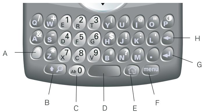 TREO 600 - Utilisation du clavier - 1