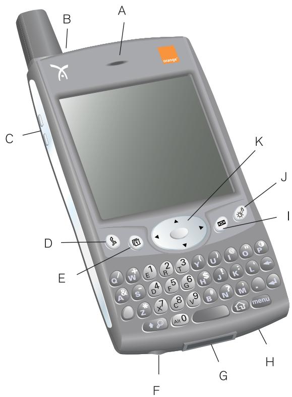 TREO 600 - Fonctionnalités du combiné Treo - 4