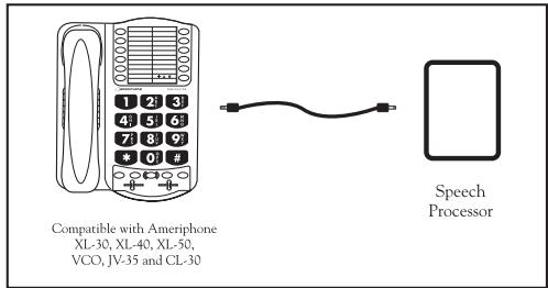 AMERIPHONE XL-40 - Connecting the speech processor: - 1