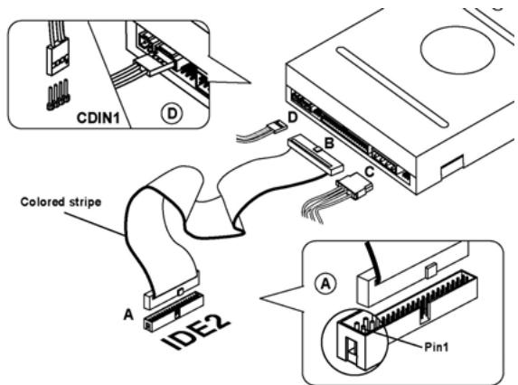 ECS N2U400-A - IDE2: Secondary IDE - 1
