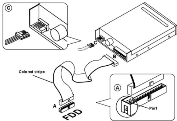 ECS N2U400-A - FDD1: Floppy Disk Connector - 1
