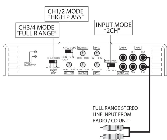 MB QUART RAB 1450 - RAB 250 2-Channel Amplifier - 4