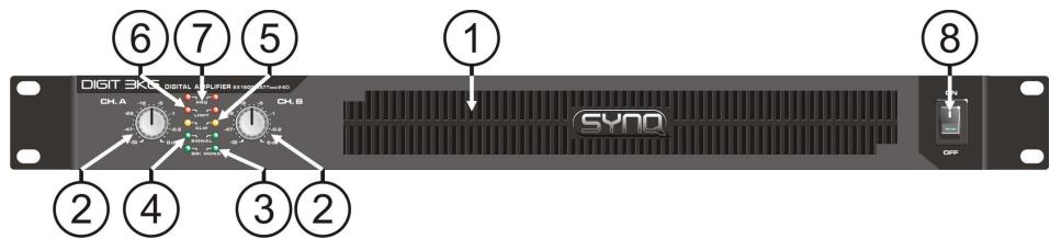 SYNQ AUDIO RESEARCH DIGIT 1K0 - CONNECTIONS - 1