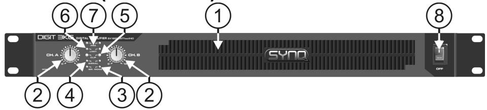 SYNQ AUDIO RESEARCH DIGIT 1K0 - AANSLUITINGEN - 1