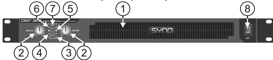 SYNQ AUDIO RESEARCH DIGIT 1K0 - CONTROLOS E FUNÇÖES (Frente) - 1