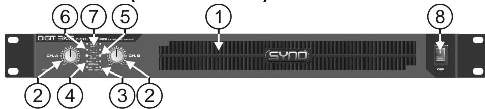 SYNQ AUDIO RESEARCH DIGIT 1K0 - ANSCHLUSSE - 1