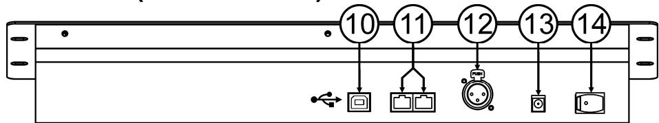 SYNQ AUDIO RESEARCH SCENE MASTER - FUNCTIONS (VOORZIJDE) - 2