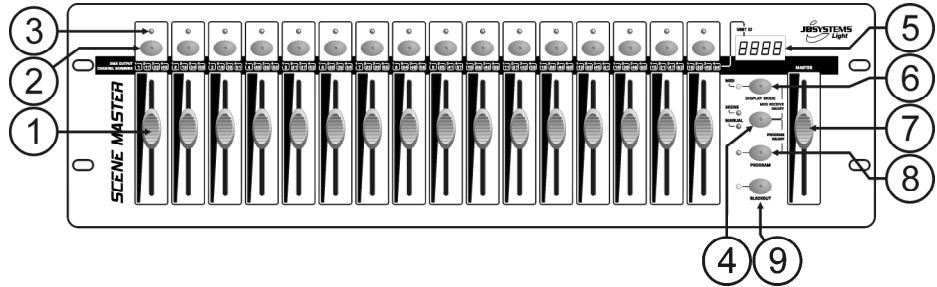 SYNQ AUDIO RESEARCH SCENE MASTER - MODE D'EMPLOI - 1