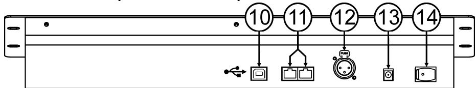 SYNQ AUDIO RESEARCH SCENE MASTER - MODE D'EMPLOI - 2