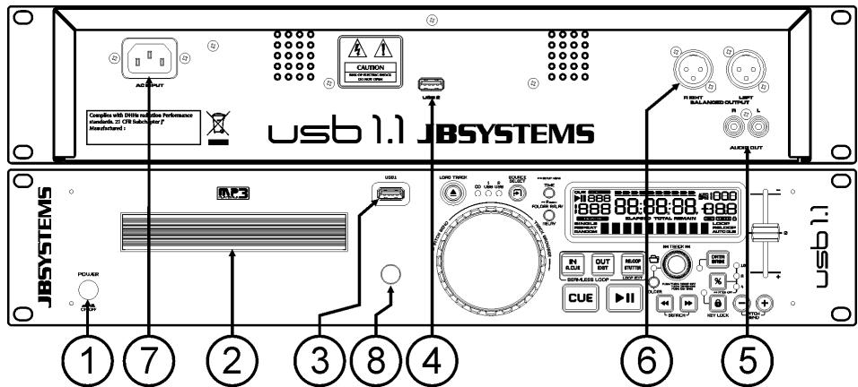SYNQ AUDIO RESEARCH USB 1.1 - AANSLUITINGEN - 1
