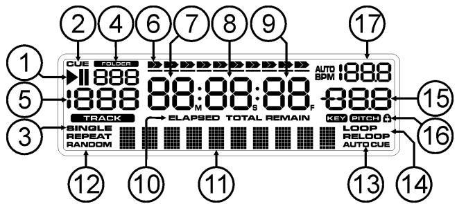 SYNQ AUDIO RESEARCH USB 1.1 - DISPLAY LCD - 1
