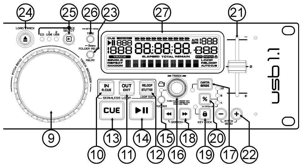 SYNQ AUDIO RESEARCH USB 1.1 - CONTROLES ET FONCTIONS - 2