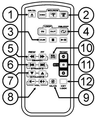 SYNQ AUDIO RESEARCH USB 1.1 - MANDO A DISTANCIA IR - 1