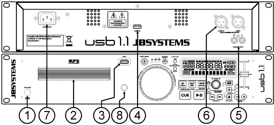 SYNQ AUDIO RESEARCH USB 1.1 - CONTROLES ET FONCTIONS - 1