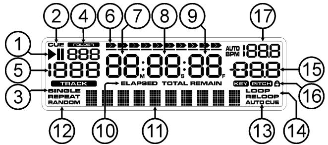 SYNQ AUDIO RESEARCH USB 1.1 - PANTALLA LCD: - 1