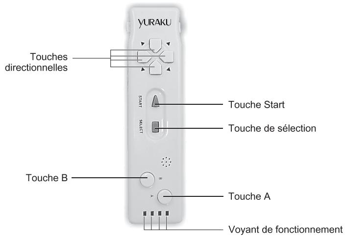YURAKU YUR.GAMING V-MAX16 - Fonction des touches du Geniecon - 1