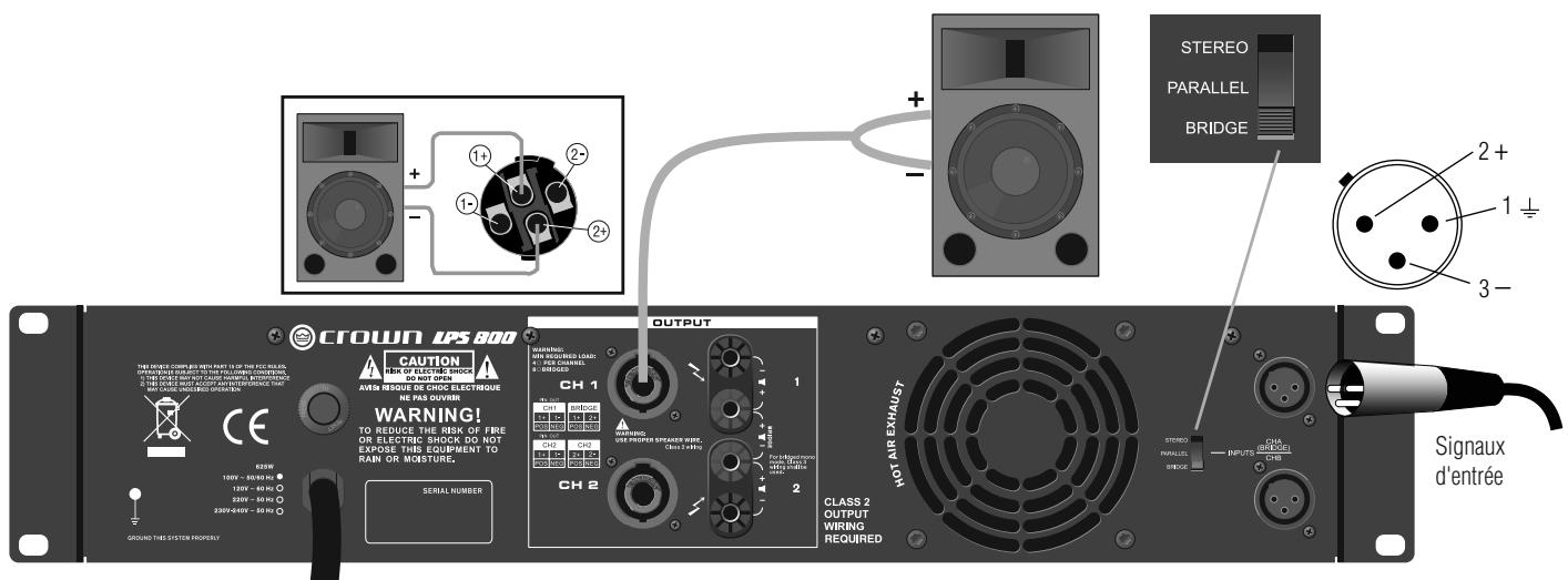 CROWN LPS-1500 - CABLAGE BRDIGE MONO UTILISATION LES CONNECTEURS SPEAKON - 1