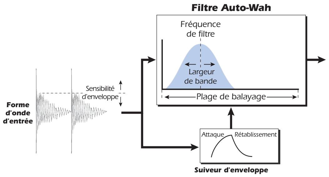 E-MU 1212 M PCIE - Auto-Wah - 1